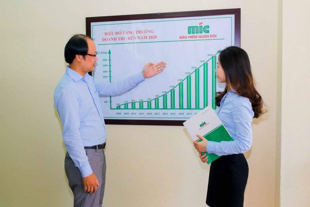 bảo hiểm quân đội mic