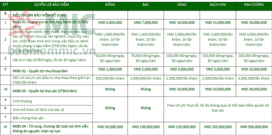 quyen loi bo sung bao hiem mic care 2024